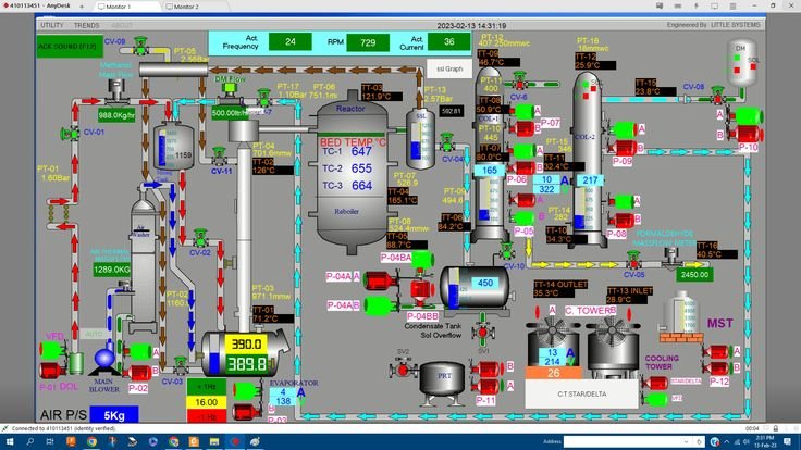 Sistema SCADA para supervisión de proceso industrial