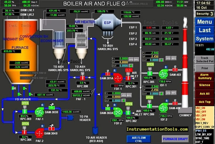 Pantalla SCADA para control térmico y manejo de aire de combustión